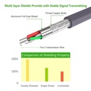 USB 2.0 to RS232 DB9 Serial Cable Male A Converter Adapter 2M