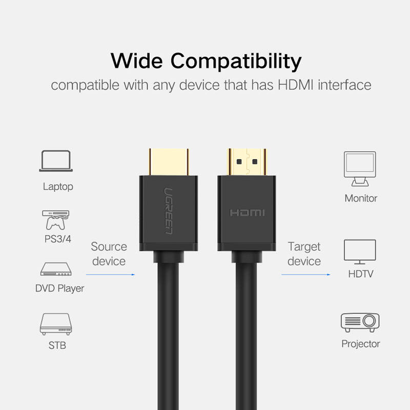 HDMI Cable 4K@30Hz 5M สาย HDMI 5 เมตร