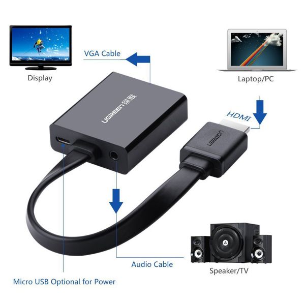 อุปกรณ์แปลงสัญญาณ HDMI To VGA+Micro USB